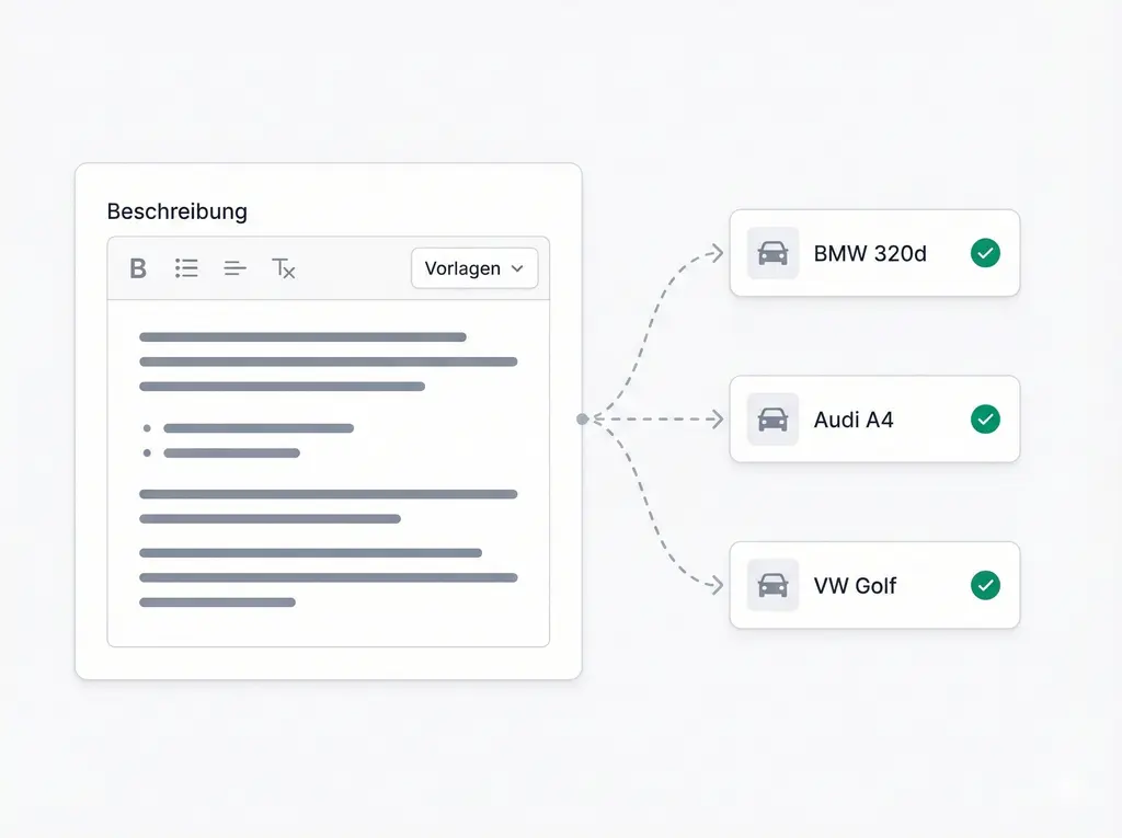 Einmal schreiben, überall verwenden