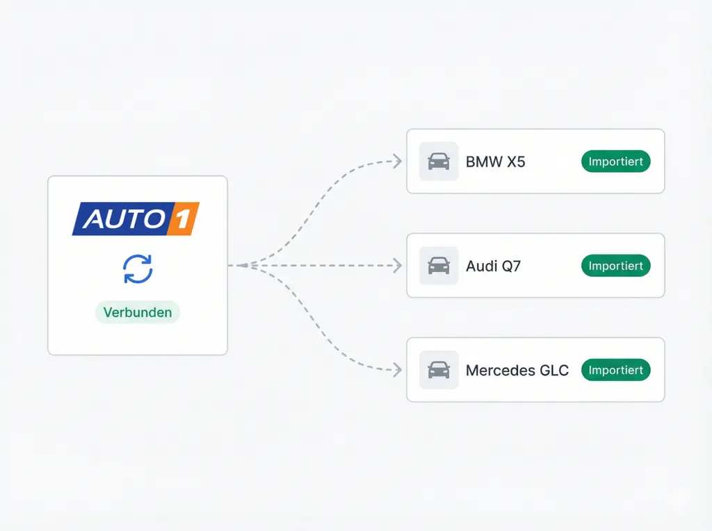 Import automatisch ohne Aufwand
