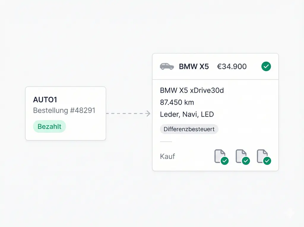 Alles wird übertragen