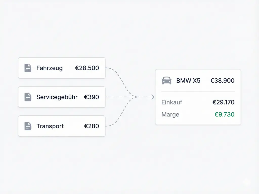 Echte Anschaffungskosten berechnet