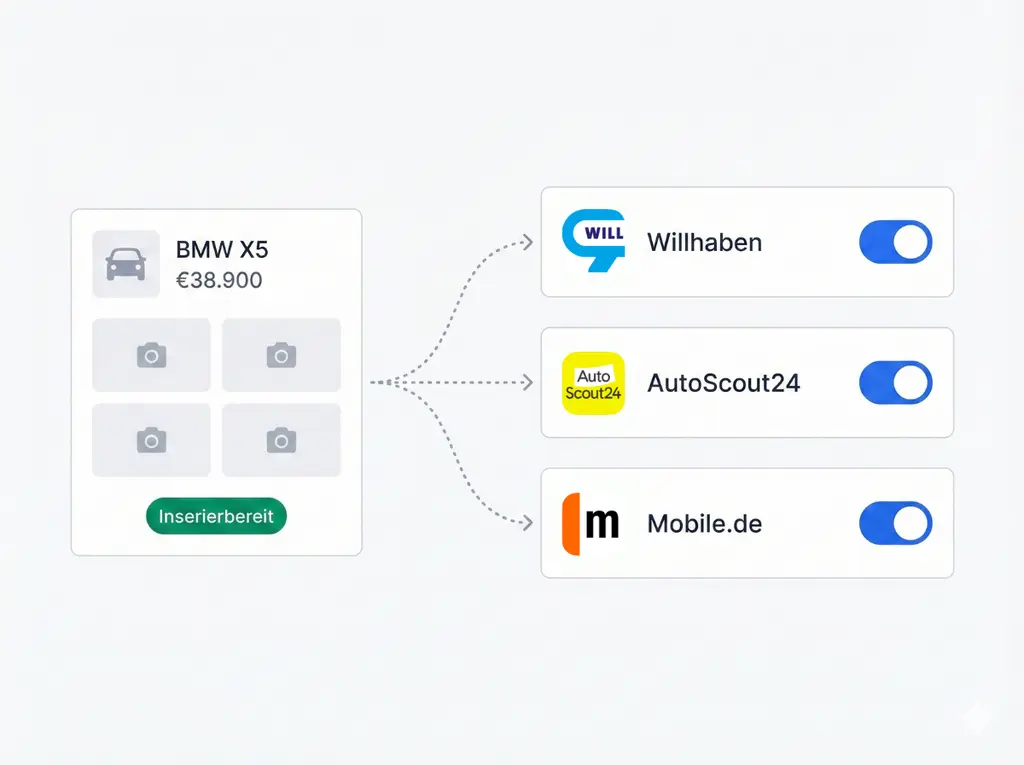Fotos hinzufügen und verkaufen