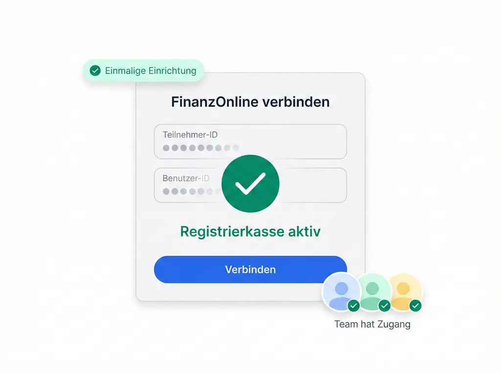 Einmal einrichten und vergessen