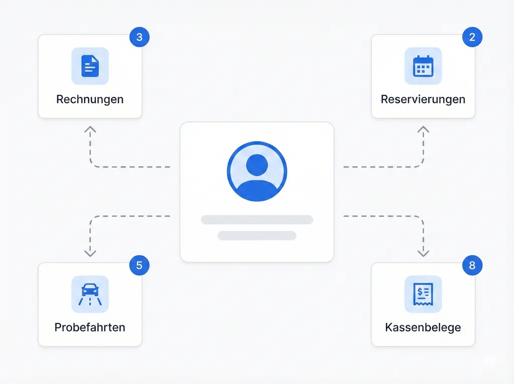 Das Zentrum jeder Transaktion