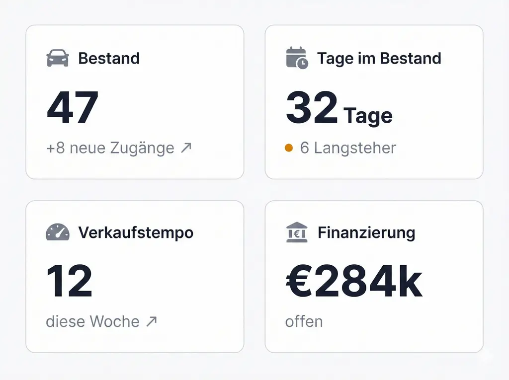 Wichtige Zahlen ohne Berichte