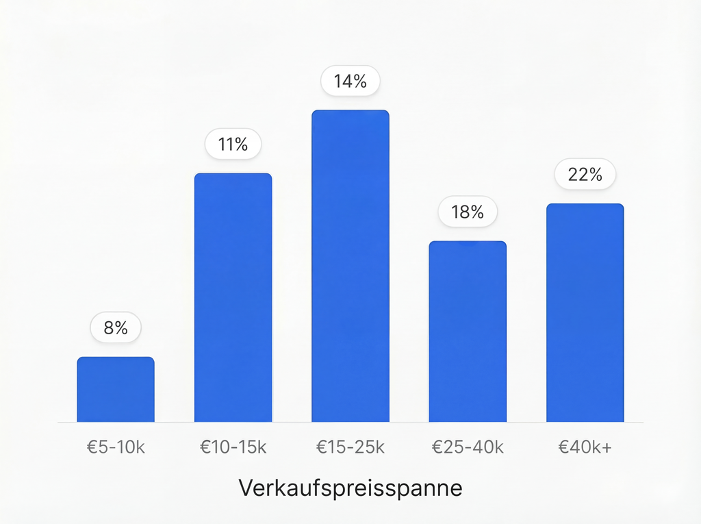 Woher das Geld kommt