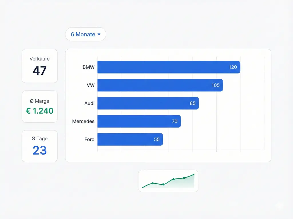 Was sich wirklich verkauft