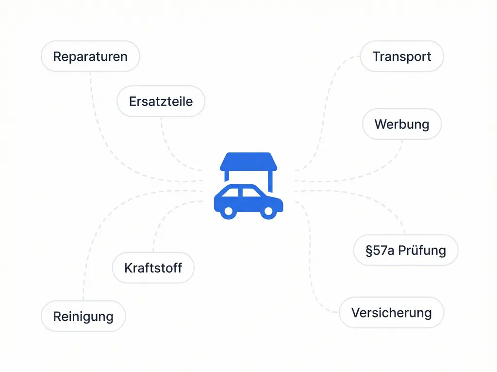 Ihre Kategorien. Ihre Art.