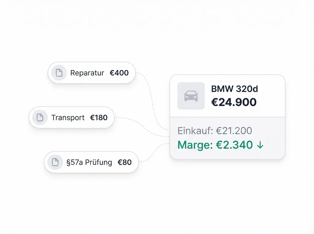 Die echte Marge bei jedem Auto kennen