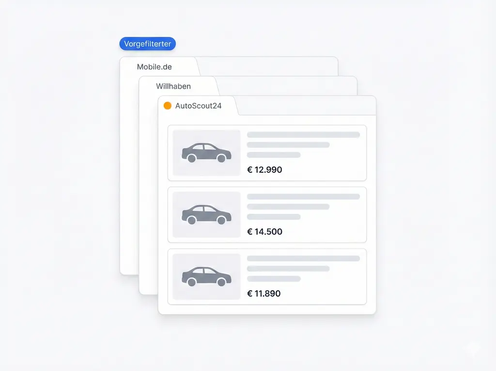 Wettbewerb mit einem Klick prüfen