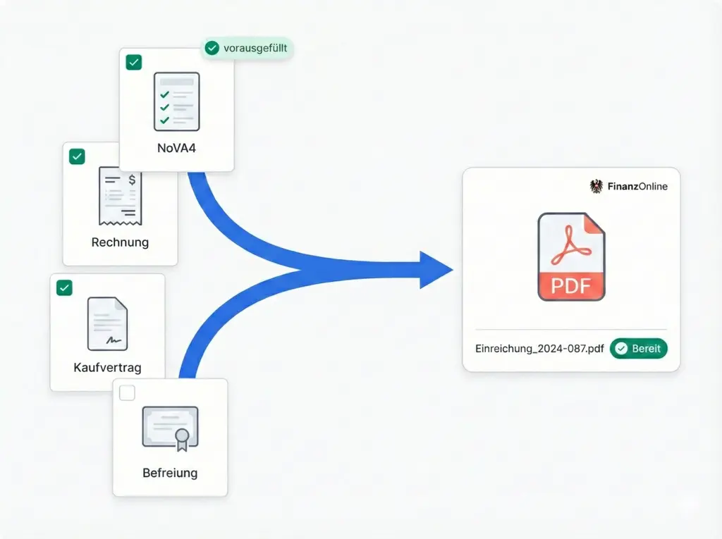 Vollständige Einreichungspakete