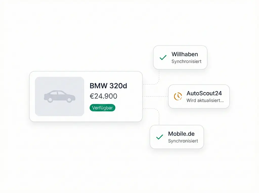 Einmal einstellen, überall synchron