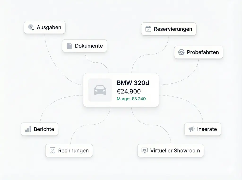 Alles miteinander verbunden