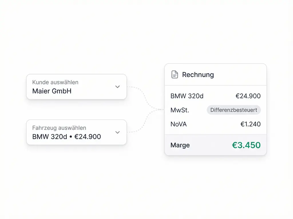 Kunde und Fahrzeug auswählen, fertig.