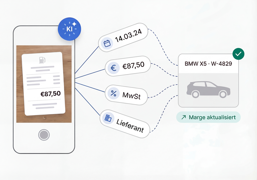 Belege erfasst. Kosten verknüpft.