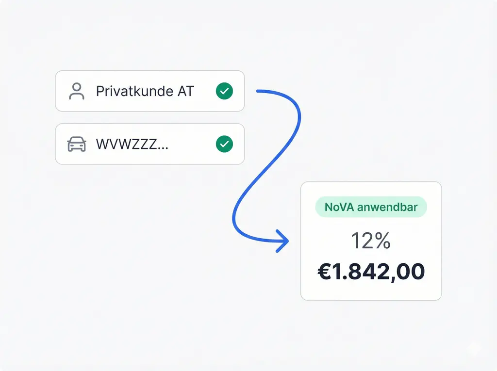 NoVA fließt automatisch in Rechnungen