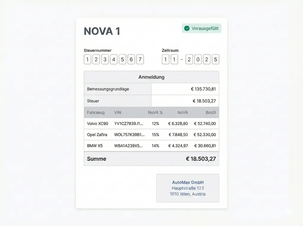 NoVA-Erklärungen bereits erledigt