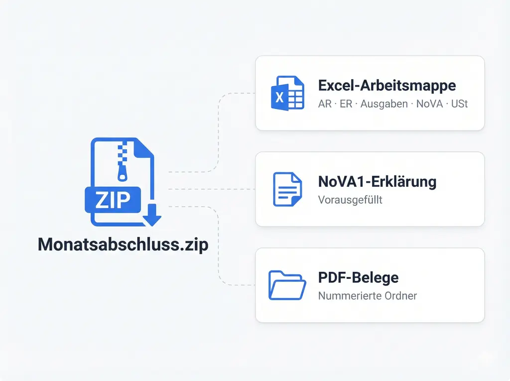 Alles, was Ihr Steuerberater braucht