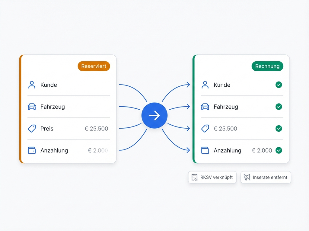 Ein Klick von Reservierung zur Rechnung