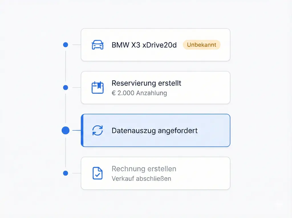 Jetzt reservieren, Rechnung wenn regelkonform
