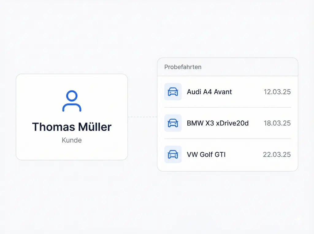 Ernsthafte Käufer erkennen